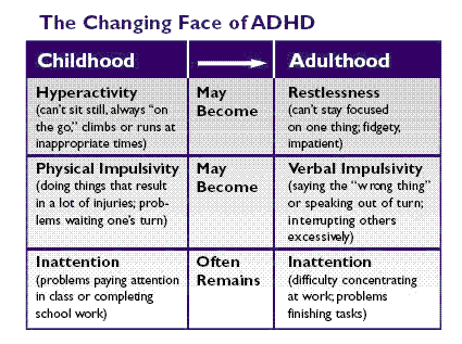 Attention Deficit Hyperactivity Disorder In Adults 62