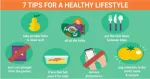 Healthy lifestyle: myths and reality